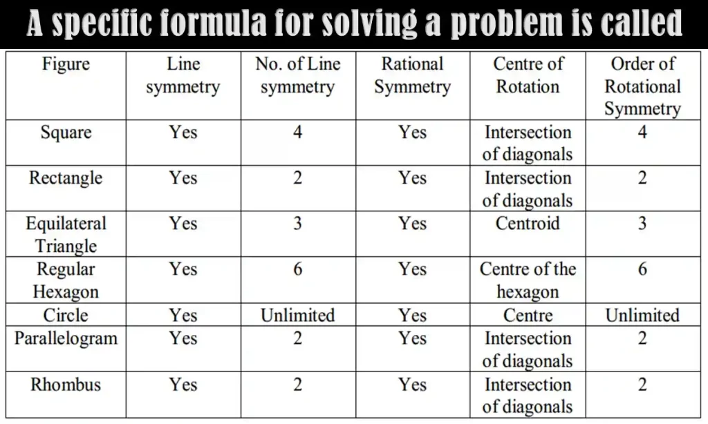 a specific formula for solving a problem is called, specific formula for solving a problem is called, a specific formula for solving a problem is called ________,a specific formula for solving a problem is called ________.,what is a specific formula for solving a problem called