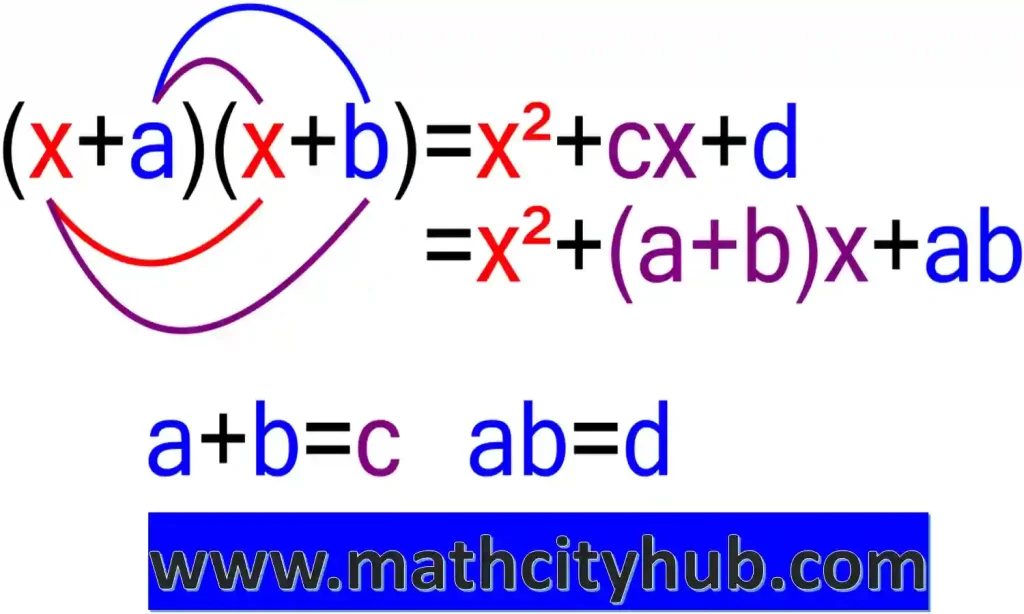 a squared plus b squared ,a sq plus b sq ,a squared plus b squared equals c squared ,a squared equals b squared plus c squared ,a squared plus b squared equals, a square + b square, a square b square, what is a plus b