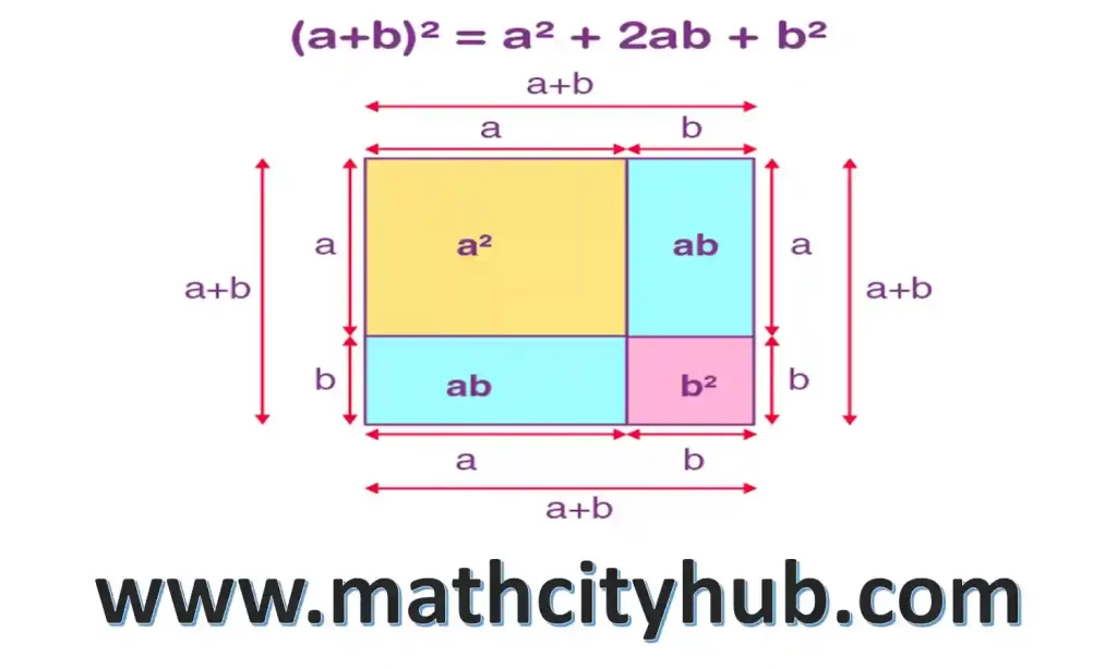 a squared plus b squared ,a sq plus b sq ,a squared plus b squared equals c squared ,a squared equals b squared plus c squared ,a squared plus b squared equals, a square + b square, a square b square, what is a plus b