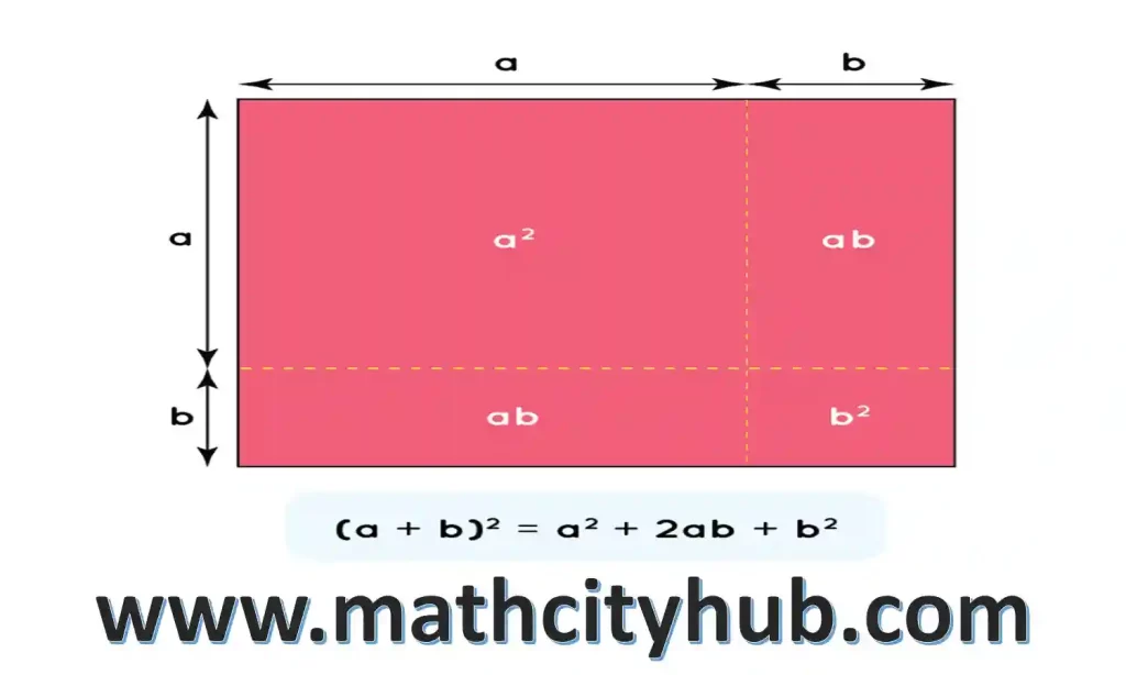 a squared plus b squared ,a sq plus b sq ,a squared plus b squared equals c squared ,a squared equals b squared plus c squared ,a squared plus b squared equals, a square + b square, a square b square, what is a plus b