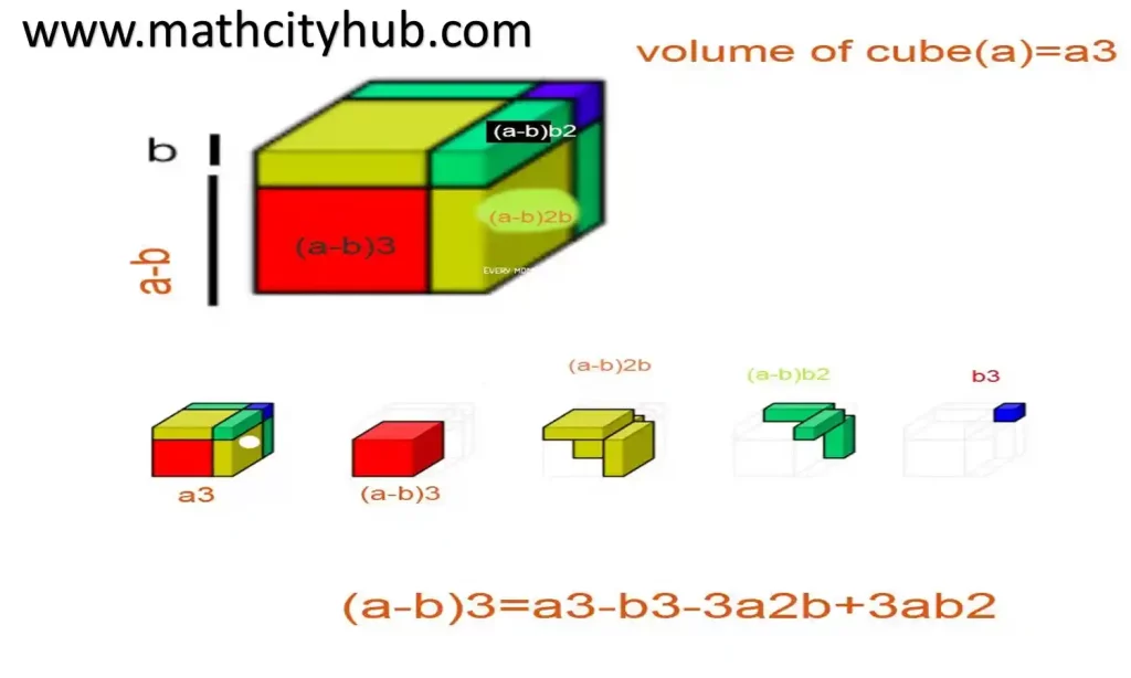  Derivation Of a-b Whole Cube, a+b whole cube, a-b whole cube, a plus b whole cube