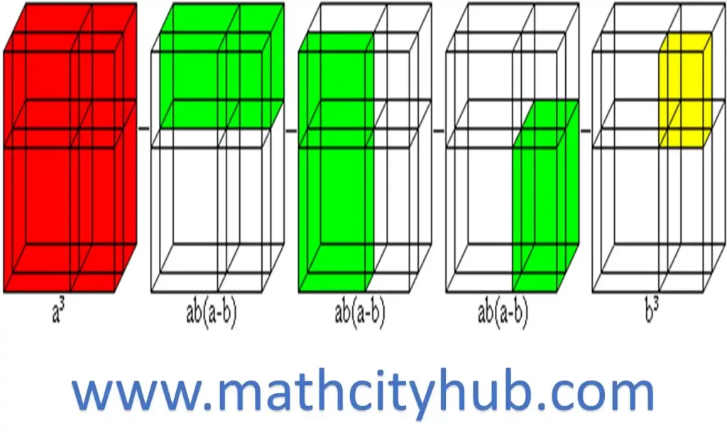  Derivation Of a-b Whole Cube, a+b whole cube, a-b whole cube, a plus b whole cube