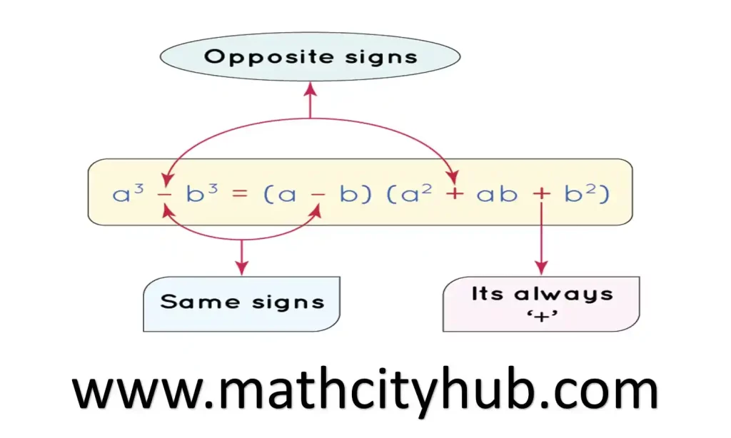  Derivation Of a-b Whole Cube, a+b whole cube, a-b whole cube, a plus b whole cube