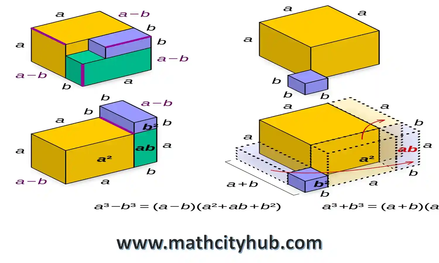 Easy Way to Learn A Cubed minus B Cubed - Math City Hub