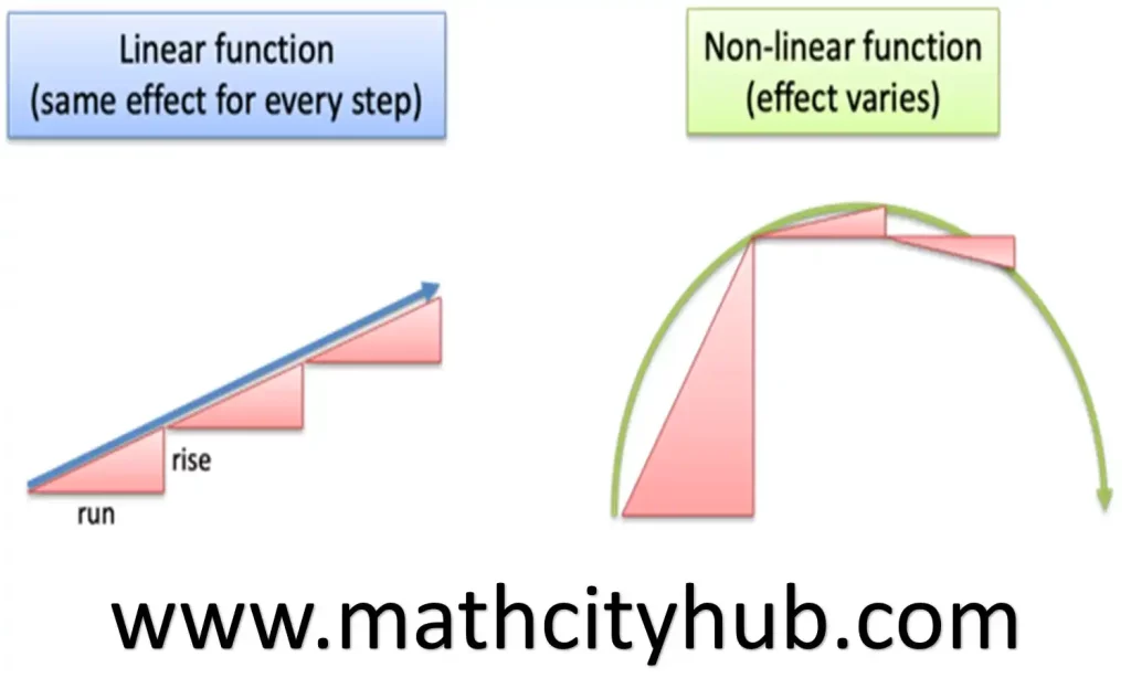   Explanation of Abstract Algebra Problems, abstract algebra problems, 3000 solved problems in abstract algebra pdf