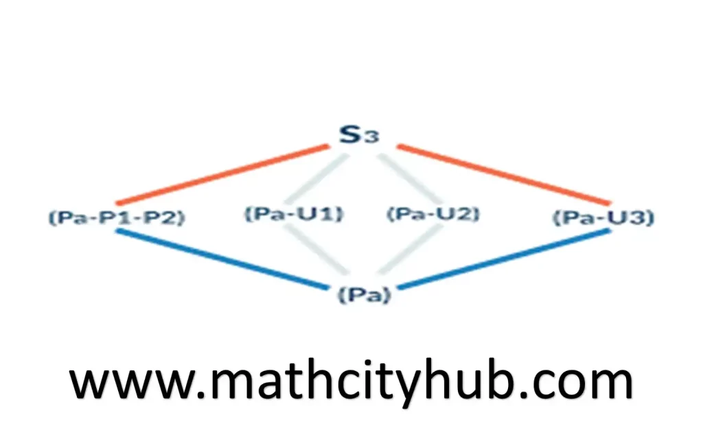   Explanation of Abstract Algebra Problems, abstract algebra problems, 3000 solved problems in abstract algebra pdf