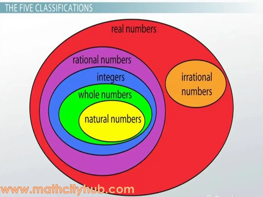 Exercise.2.1: Real Numbers, all real numbers are solutions, ordering real numbers, which rational expression is defined for all real numbers, comparing real numbers,