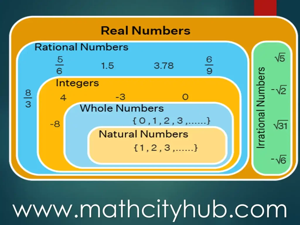 Exercise.2.1: Real Numbers, all real numbers are solutions, ordering real numbers, which rational expression is defined for all real numbers, comparing real numbers,