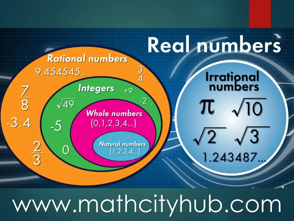 Exercise.2.1: Real Numbers, all real numbers are solutions, ordering real numbers, which rational expression is defined for all real numbers, comparing real numbers,