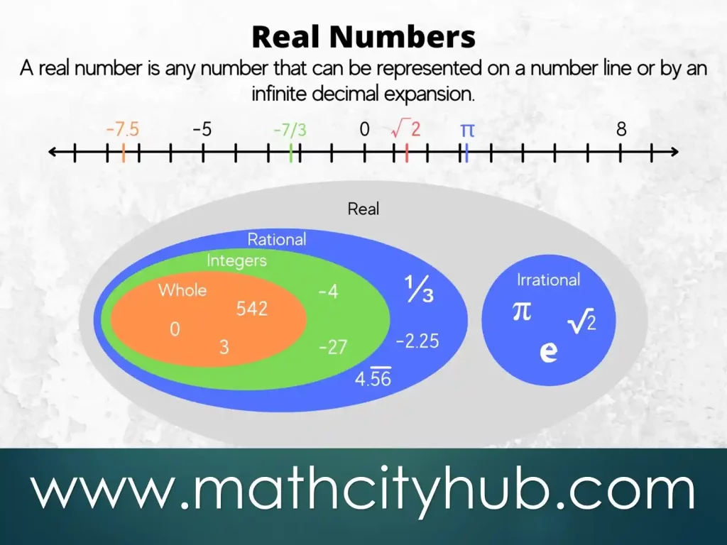 Exercise.2.1: Real Numbers, all real numbers are solutions, ordering real numbers, which rational expression is defined for all real numbers, comparing real numbers,