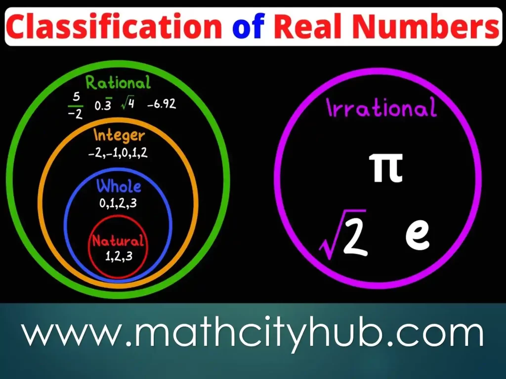 Exercise.2.1: Real Numbers, all real numbers are solutions, ordering real numbers, which rational expression is defined for all real numbers, comparing real numbers,