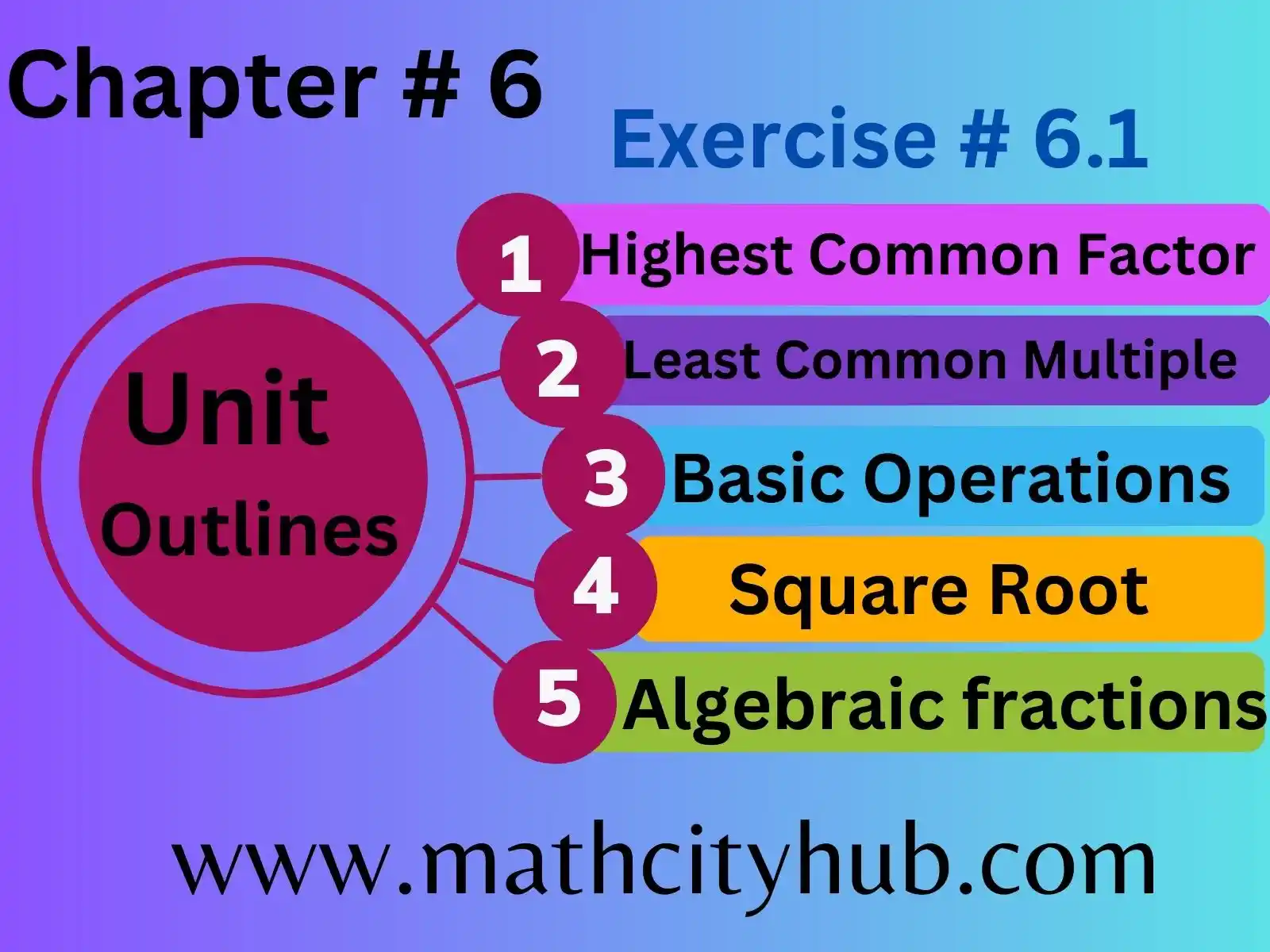 Exercise 6 1 Highest Common Factor Math City Hub