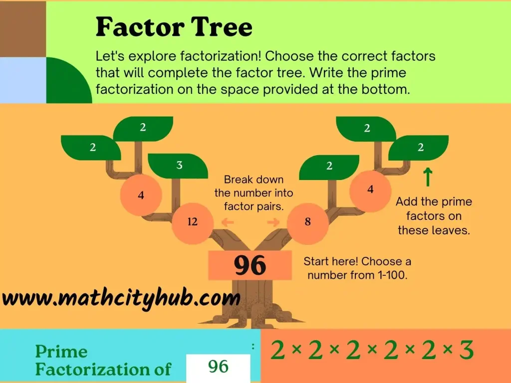 Method of Finding Least Common Multiple, least common multiple with variables,greatest common factor and least common multiple,least common multiple of 24 and 36,how to find the least common multiple for 3 numbers,