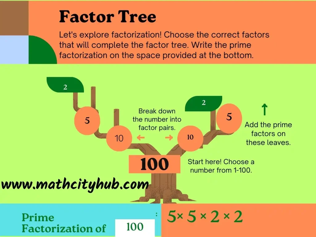 Method of Finding Least Common Multiple, least common multiple with variables,greatest common factor and least common multiple,least common multiple of 24 and 36,how to find the least common multiple for 3 numbers,