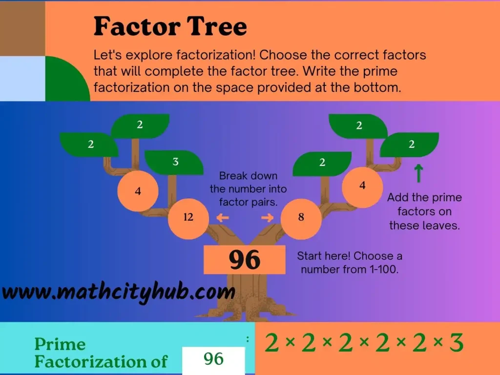 Method of Finding Least Common Multiple, least common multiple with variables,greatest common factor and least common multiple,least common multiple of 24 and 36,how to find the least common multiple for 3 numbers,