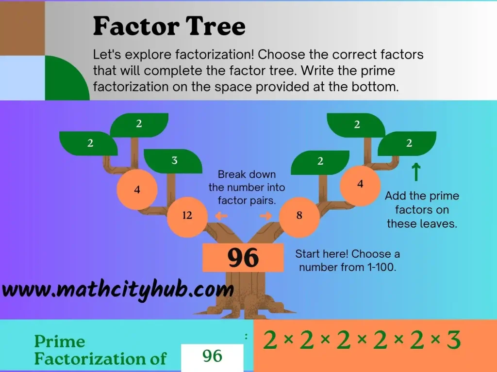 Method of Finding Least Common Multiple, least common multiple with variables,greatest common factor and least common multiple,least common multiple of 24 and 36,how to find the least common multiple for 3 numbers,