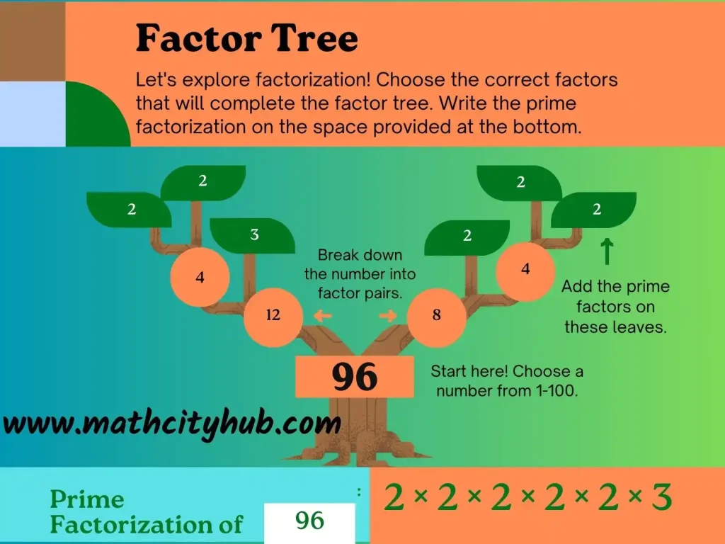 Method of Finding Least Common Multiple, least common multiple with variables,greatest common factor and least common multiple,least common multiple of 24 and 36,how to find the least common multiple for 3 numbers,